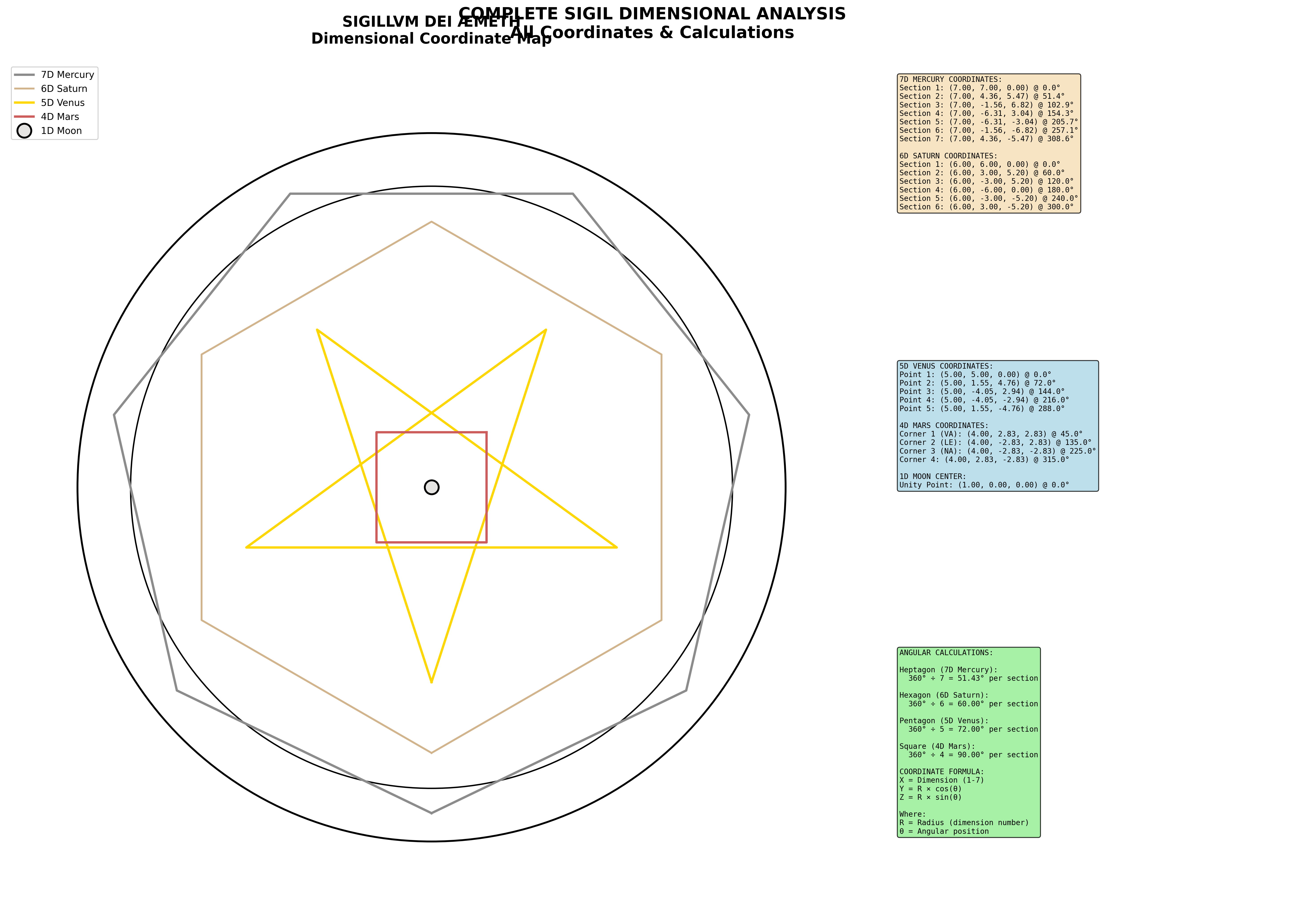 Complete Sigil Calculations
