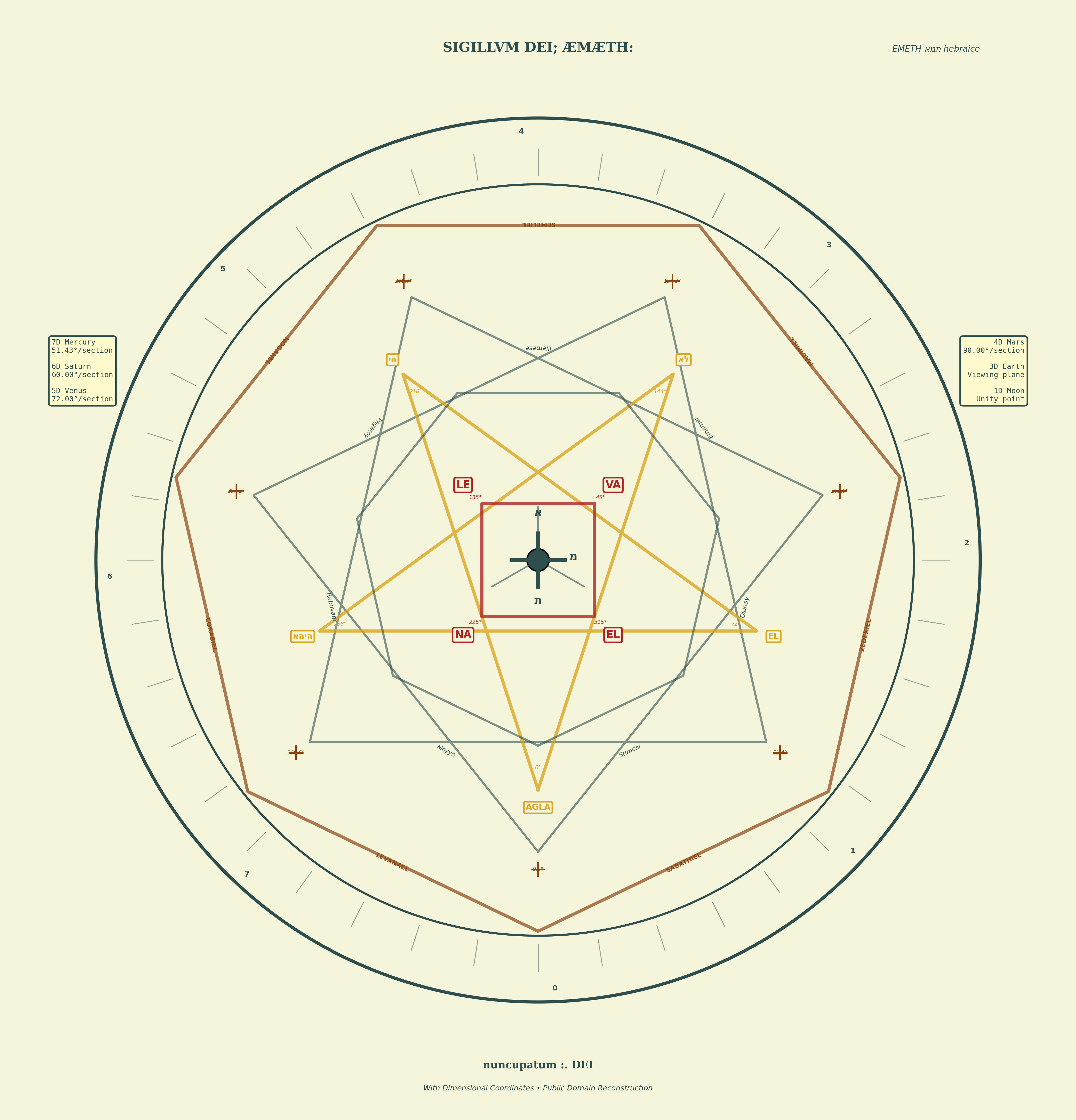 Dee-style with dimensions